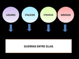 GRIEGOS GUERRAS ENTRE ELLAS ETRUSCOS ITALICOS LIGURES 