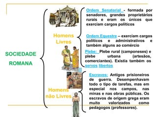 Ordem Senatorial - formada por
                         senadores, grandes proprietários
                         rurais e eram os únicos que
                         exerciam cargos políticos


               Homens    Ordem Equestre – exerciam cargos
                Livres   políticos e administrativos e
                         também alguns ao comércio
                         Plebe: Plebe rural (camponeses) e
SOCIEDADE                plebe       urbana       (artesãos,
                         comerciantes). Existia também os
 ROMANA                  servos libertos

                           Escravos: Antigos prisioneiros
                           de guerra. Desempenhavam
                           todo o tipo de tarefas, mas em
             Homens        especial nos campos, nas
                           minas e nas obras públicas. Os
            não Livres     escravos de origem grega eram
                           muito     valorizados     como
                           pedagogos (professores).
 