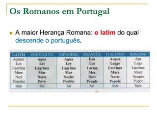 Os Romanos em Portugal

   A maior Herança Romana: o latim do qual
    descende o português.
 