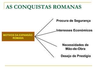 AS CONQUISTAS ROMANAS

                      Procura de Segurança

                      Interesses Económicos
MOTIVOS DA EXPANSÃO
      ROMANA

                         Necessidades de
                          Mão-de-Obra

                        Desejo de Prestígio
 