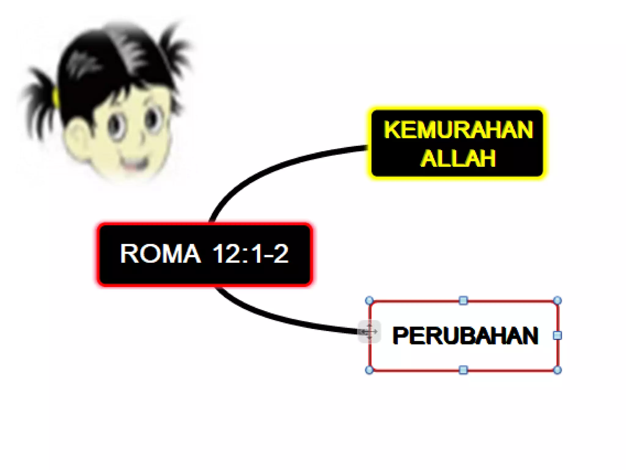 Roma 12:1-2 kemurahan allah dan perubahan | PPTX