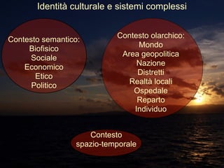 Identità culturale e sistemi complessi
Contesto semantico:
Biofisico
Sociale
Economico
Etico
Politico
Contesto olarchico:
Mondo
Area geopolitica
Nazione
Distretti
Realtà locali
Ospedale
Reparto
Individuo
Contesto
spazio-temporale
 
