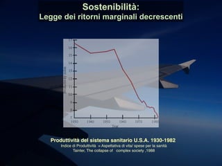 Produttività del sistema sanitario U.S.A. 1930-1982.
Indice di Produttività = Aspettativa di vita/ spese per la sanità
Tainter, The collapse of complex society ,1988
Sostenibilità:
Legge dei ritorni marginali decrescenti
 