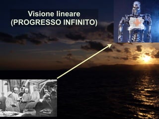 Visione lineare
(PROGRESSO INFINITO)
 