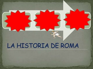 LA HISTORIA DE ROMA