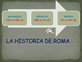 LA HISTORIA DE ROMA