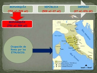 MONARQUÍA(753 aC-509 aC)Ocupación de Roma por los ETRUSCOS.