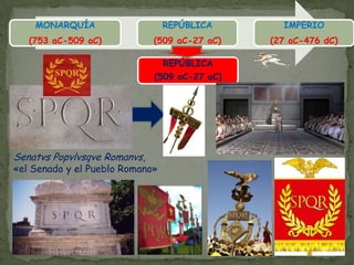REPÚBLICA(509 aC-27 aC)Senatvs Popvlvsqve Romanvs,«el Senado y el Pueblo Romano»