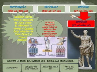 IMPERIO(27 aC-476 dC)GUERRA CIVIL tras el asesinato de Julio César.El SENADO le otorga a Octavio (hijo adoptivo de Julio César) el título de AUGUSTOOCTAVIO AUGUSTOAsume todos los poderes y las instituciones políticas pierden importanciaDURANTE LA ÉPOCA DEL IMPERIO LOS HECHOS MÁS DESTACADOS…PAX ROMANACONQUISTAS TERRITORIALESCRISIS DEL SIGLO IIIFINAL DEL IMPERIO