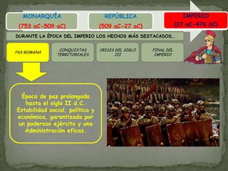 IMPERIO(27 aC-476 dC)DURANTE LA ÉPOCA DEL IMPERIO LOS HECHOS MÁS DESTACADOS…PAX ROMANACONQUISTAS TERRITORIALESCRISIS DEL SIGLO IIIFINAL DEL IMPERIOÉpoca de paz prolongada hasta el siglo II d.C. Estabilidad social, política y económica, garantizada por un poderoso ejército y una Administración eficaz.