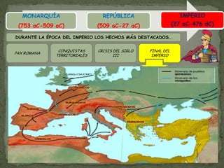   Aumento de los precios por el excesivo consumo, la escasa producción y la falta de nuevas conquistas. IMPERIO(27 aC-476 dC)DURANTE LA ÉPOCA DEL IMPERIO LOS HECHOS MÁS DESTACADOS…PAX ROMANACONQUISTAS TERRITORIALESCRISIS DEL SIGLO IIIFINAL DEL IMPERIOAño 395 d.C. el emperador Teodosio divide el Imperio en dos partes para sus dos hijos: el IMPERIO ROMANO DE OCCIDENTE, con capital en Roma para Honorio, y el IMPERIO ROMANO DE ORIENTE, con capital en Constantinopla para Arcadio.  Año 476 d.C. los germanos destronaron al último emperador romano de Occidente Rómulo Augústulo. 