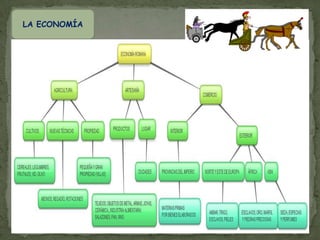 LA VIDA EN LAS CIUDADES ROMANAS
