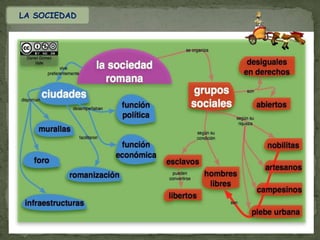 LA ECONOMÍA