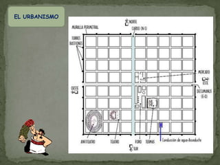 EL URBANISMO