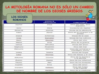 LA RELIGIÓN