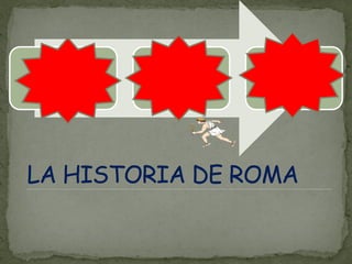 MONARQUÍA         REPÚBLICA         IMPERIO
(753 aC-509 aC)   (509 aC-27 aC)   (27 aC-476 dC)
 