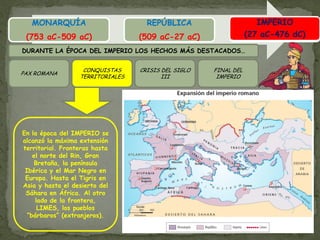 MONARQUÍA                        REPÚBLICA                       IMPERIO
 (753 aC-509 aC)                  (509 aC-27 aC)                 (27 aC-476 dC)
                                                                 (27 aC-476 dC)
DURANTE LA ÉPOCA DEL IMPERIO LOS HECHOS MÁS DESTACADOS…


                   CONQUISTAS     CRISIS DEL SIGLO   FINAL DEL
PAX ROMANA
                  TERRITORIALES          III          IMPERIO




En la época del IMPERIO se
alcanzó la máxima extensión
territorial. Fronteras hasta
    el norte del Rin, Gran
    Bretaña, la península
 Ibérica y el Mar Negro en
 Europa. Hasta el Tigris en
Asia y hasta el desierto del
 Sáhara en África. Al otro
     lado de la frontera,
      LIMES, los pueblos
  “bárbaros” (extranjeros).
 