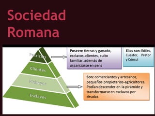 Sociedad
Romana
 