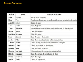 Deuses Romanos

 