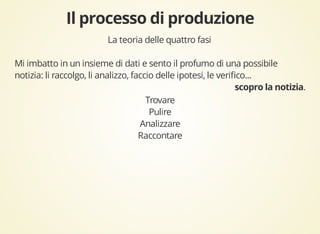 La teoria delle quattro fasi 
Mi imbatto in un insieme di dati e sento il profumo di una possibile 
notizia: li raccolgo, li analizzo, faccio delle ipotesi, le verifico... 
. 
Trovare 
Pulire 
Analizzare 
Raccontare 
 