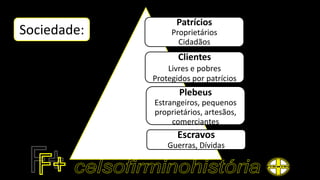 Patrícios
Proprietários
Cidadãos
Clientes
Livres e pobres
Protegidos por patrícios
Plebeus
Estrangeiros, pequenos
proprietários, artesãos,
comerciantes
Escravos
Guerras, Dívidas
Sociedade:
 