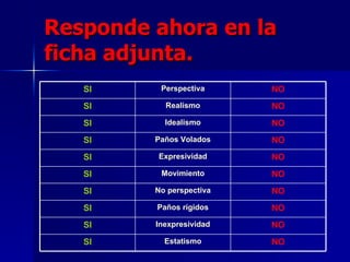 Responde ahora en la ficha adjunta. NO Estatismo SI NO Inexpresividad SI NO Paños rígidos SI NO No perspectiva SI NO Movimiento SI NO Expresividad SI NO Paños Volados SI NO Idealismo SI NO Realismo SI NO Perspectiva SI 