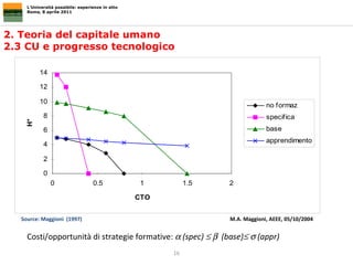 2. Teoria del capitale umano 2.3 CU e progresso tecnologico L’Università possibile: esperienze in atto Roma, 8 aprile 2011 Costi/opportunità di strategie formative:     (spec)        (base)      (appr) Source: Maggioni  (1997) M.A. Maggioni, AEEE, 05/10/2004 