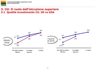 3. CU: Il ruolo dell’istruzione superiore 3.1  Qualità investimento CU. UE vs USA  L’Università possibile: esperienze in atto Roma, 8 aprile 2011 