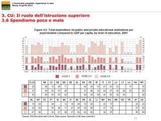3. CU: Il ruolo dell’istruzione superiore 3.6 Spendiamo poco e male L’Università possibile: esperienze in atto Roma, 8 aprile 2011 