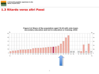 1.3 Ritardo verso altri Paesi L’Università possibile: esperienze in atto Roma, 8 aprile 2011 