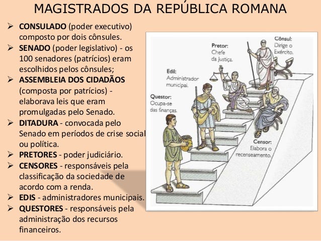 Roma antica civilização ocidental