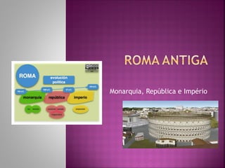 Monarquia, República e Império
 