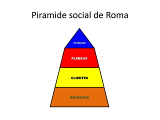 Piramide social de Roma
 