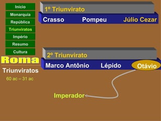 Início
                 1º Triunvirato
  Monarquia
   República     Crasso       Pompeu        Júlio Cezar
  Triunviratos
    Império
   Resumo
    Cultura
                  2º Triunvirato
                 Marco Antônio     Lépido       Otávio
Triunviratos
 60 ac – 31 ac


                    Imperador
 