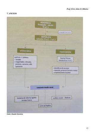 Prof. Elvis John O. Ribeiro
12
7. ANEXOS
Fonte: Claudio Vicentino
 