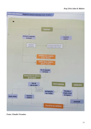 Prof. Elvis John O. Ribeiro
13
Fonte: Claudio Vicentino
 