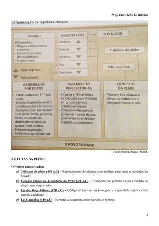Prof. Elvis John O. Ribeiro
3
Fonte: Patrícia Ramos Braick.
5.2. LUTAS DA PLEBE.
• Direitos conquistados:
a) Tribunos da plebe (490 a.C) – Representantes do plebeus com poderes para vetar as decisões do
Senado.
b) Comício Plebes ou Assembleia da Plebe (471 a.C) - Composta por plebeus e com a função de
eleger seus magistrados.
c) Lei das Doze Tábuas (450 a.C) – Código de leis escritas (assegurava a igualdade jurídica entre
patrícis e plebeus).
d) Lei Canuléia (445 a.C) – Permitia o casamento entre patrícios e plebeus.
 