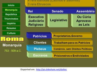 Disponível em: http://pt.slideshare.net/dailtec
 