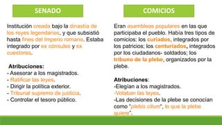 Institución creada bajo la dinastía de
los reyes legendarios, y que subsistió
hasta fines del Imperio romano. Estaba
integrado por ex cónsules y ex
cuestores.
Atribuciones:
- Asesorar a los magistrados.
- Ratificar las leyes.
- Dirigir la política exterior.
- Tribunal supremo de justicia.
- Controlar el tesoro público.
SENADO
Eran asambleas populares en las que
participaba el pueblo. Había tres tipos de
comicios: los curiados, integrados por
los patricios; los centuriados, integrados
por los ciudadanos- soldados; los
tribuno de la plebe, organizados por la
plebe.
Atribuciones:
-Elegían a los magistrados.
-Votaban las leyes.
-Las decisiones de la plebe se conocían
como “plebis citum“, lo que la plebe
quiere”.
COMICIOS
 
