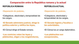REPÚBLICA ROMANA REPÚBLICAACTUAL
•Separación de poderes. •Separación de poderes.
•Colegiatura, electividad y temporalidad de
los cargos.
•El Senado administra justicia, dirige la
política exterior y ratifica las leyes.
•El Cónsul dirige el Estado romano.
•Los comicios votan las leyes y
plebiscitos, eligen a las magistraturas.
•Colegiatura, electividad y
temporalidad de los cargos.
•El Senado legisla y fiscaliza a
las autoridades.
•El Cónsul es un cargo diplomático.
•Los plebiscitos son
excepcionales.
Comparación entre la República romana y la actual
 
