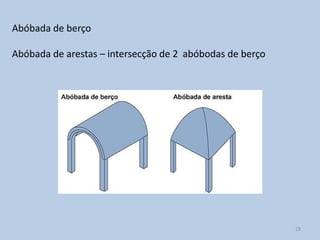 Abóbada de berço

Abóbada de arestas – intersecção de 2 abóbodas de berço




                                                          29
 