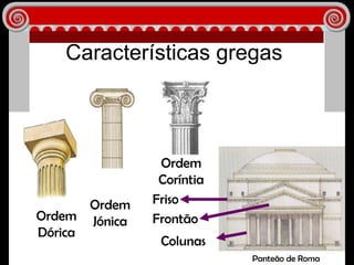 Características gregas Da arte grega, os romanos adoptaram: Ordem Dórica Ordem Jónica Ordem Coríntia Frontão Friso Colunas Panteão de Roma 