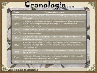 Escola E.B.2/3 do Tortosendo 