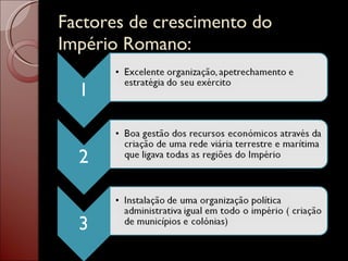Factores de crescimento do Império Romano: 