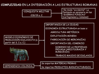 COMPLEJIDAD  EN LA   INTEGRACIÓN A LAS ESTRUCTURAS ROMANAS CONQUISTA MILITAR 218/19 a. C.   De modo “accidental”: La Península es escenario en las “GUERRAS PÚNICAS” (cartagineses y romanos) Se exportan MATERIAS PRIMAS  Se importan PRODUCTOS MANUFACTURADOS DEPENDENCIA COLONIAL IMPORTANCIA DE LA CIUDAD ECONOMÍA ESTRUCTURADA en base a: AGRICULTURA METÓDICA EXPLOTACIÓN MINERA FABRICACIÓN DE MERCANCÍAS IMPORTANCIA DEL COMERCIO DOMINIO DE LA PROPIEDAD PRIVADA (ARISTOCRACIA Y BURGUESÍA) TRABAJO MASIVO DE ESCLAVOS MODELO ECONÓMICO DE PRODUCCIÓN ESCLAVISTA (a partir del S. I a. C.) 