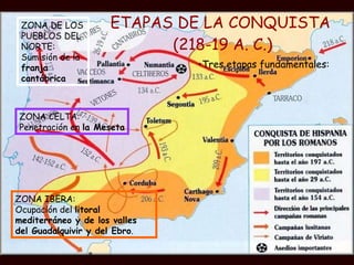 ETAPAS DE LA CONQUISTA  (218-19 A. C.) Tres etapas fundamentales:   ZONA IBERA: Ocupación del  litoral mediterráneo y de los valles del Guadalquivir y del Ebro . ZONA CELTA: Penetración en  la Meseta ZONA DE LOS PUEBLOS DEL NORTE: Sumisión de la  franja cantábrica 