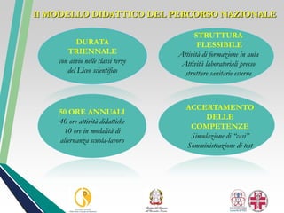 50 ORE ANNUALI
40 ore attività didattiche
10 ore in modalità di
alternanza scuola-lavoro
Il MODELLO DIDATTICO DEL PERCORSO NAZIONALE
DURATA
TRIENNALE
con avvio nelle classi terze
del Liceo scientifico
ACCERTAMENTO
DELLE
COMPETENZE
Simulazione di “casi”
Somministrazione di test
STRUTTURA
FLESSIBILE
Attività di formazione in aula
Attività laboratoriali presso
strutture sanitarie esterne
 