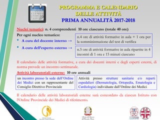 PROGRAMMA E CALENDARIO
DELLE ATTIVITÀ
PRIMA ANNUALITÀ 2017-2018
Nuclei tematici: n. 4 comprendenti 10 ore ciascuno (totale 40 ore)
Per ogni nucleo tematico:
• A cura del docente interno →
• A cura dell’esperto esterno →
Il calendario delle attività formative, a cura dei docenti interni e degli esperti esterni, di
norma prevede un incontro settimanale.
Attività laboratoriali esterne: 10 ore annuali
Il calendario delle attività laboratoriali esterne sarà concordato da ciascun Istituto con
l’Ordine Provinciale dei Medici di riferimento.
n.4 ore di attività formative in aula + 1 ora per
la somministrazione del test di verifica
n.5 ore di attività formative in aula ripartite in 4
incontri di 1 ora e 15 minuti ciascuno
un incontro presso la sede dell’Ordine
dei Medici con un rappresentante del
Consiglio Direttivo Provinciale
Attività presso strutture sanitarie e/o reparti
ospedalieri (Dermatologia, Ortopedia, Ematologia e
Cardiologia) individuate dall’Ordine dei Medici
 