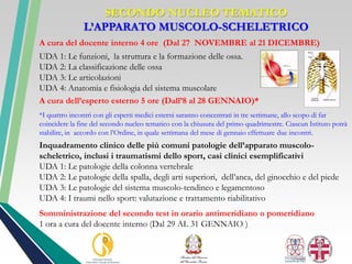 SECONDO NUCLEO TEMATICO
L’APPARATO MUSCOLO-SCHELETRICO
A cura del docente interno 4 ore (Dal 27 NOVEMBRE al 21 DICEMBRE)
UDA 1: Le funzioni, la struttura e la formazione delle ossa.
UDA 2: La classificazione delle ossa
UDA 3: Le articolazioni
UDA 4: Anatomia e fisiologia del sistema muscolare
A cura dell’esperto esterno 5 ore (Dall’8 al 28 GENNAIO)*
*I quattro incontri con gli esperti medici esterni saranno concentrati in tre settimane, allo scopo di far
coincidere la fine del secondo nucleo tematico con la chiusura del primo quadrimestre. Ciascun Istituto potrà
stabilire, in accordo con l’Ordine, in quale settimana del mese di gennaio effettuare due incontri.
Inquadramento clinico delle più comuni patologie dell’apparato muscolo-
scheletrico, inclusi i traumatismi dello sport, casi clinici esemplificativi
UDA 1: Le patologie della colonna vertebrale
UDA 2: Le patologie della spalla, degli arti superiori, dell’anca, del ginocchio e del piede
UDA 3: Le patologie del sistema muscolo-tendineo e legamentoso
UDA 4: I traumi nello sport: valutazione e trattamento riabilitativo
Somministrazione del secondo test in orario antimeridiano o pomeridiano
1 ora a cura del docente interno (Dal 29 AL 31 GENNAIO )
 