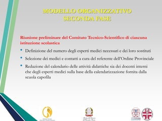 Riunione preliminare del Comitato Tecnico-Scientifico di ciascuna
istituzione scolastica
• Definizione del numero degli esperti medici necessari e dei loro sostituti
• Selezione dei medici e contatti a cura del referente dell’Ordine Provinciale
• Redazione del calendario delle attività didattiche sia dei docenti interni
che degli esperti medici sulla base della calendarizzazione fornita dalla
scuola capofila
MODELLO ORGANIZZATIVO
SECONDA FASE
 